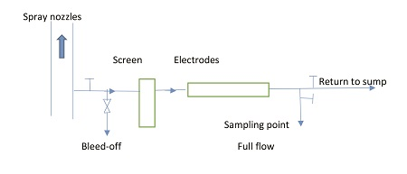 pdf towards the