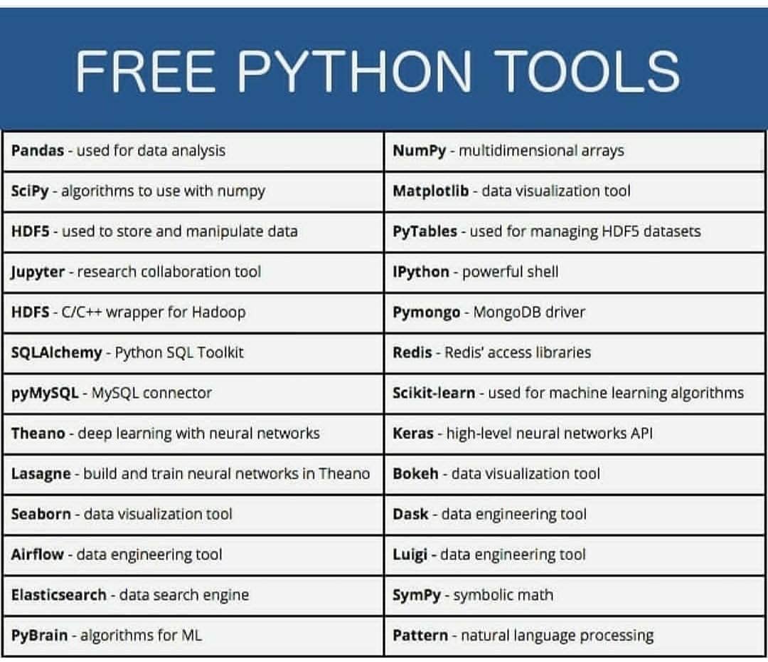 ChanduFvl's tweet image. Python Free Tools!
#Python #pythonprogramming #PythonTools
#Machinelearning