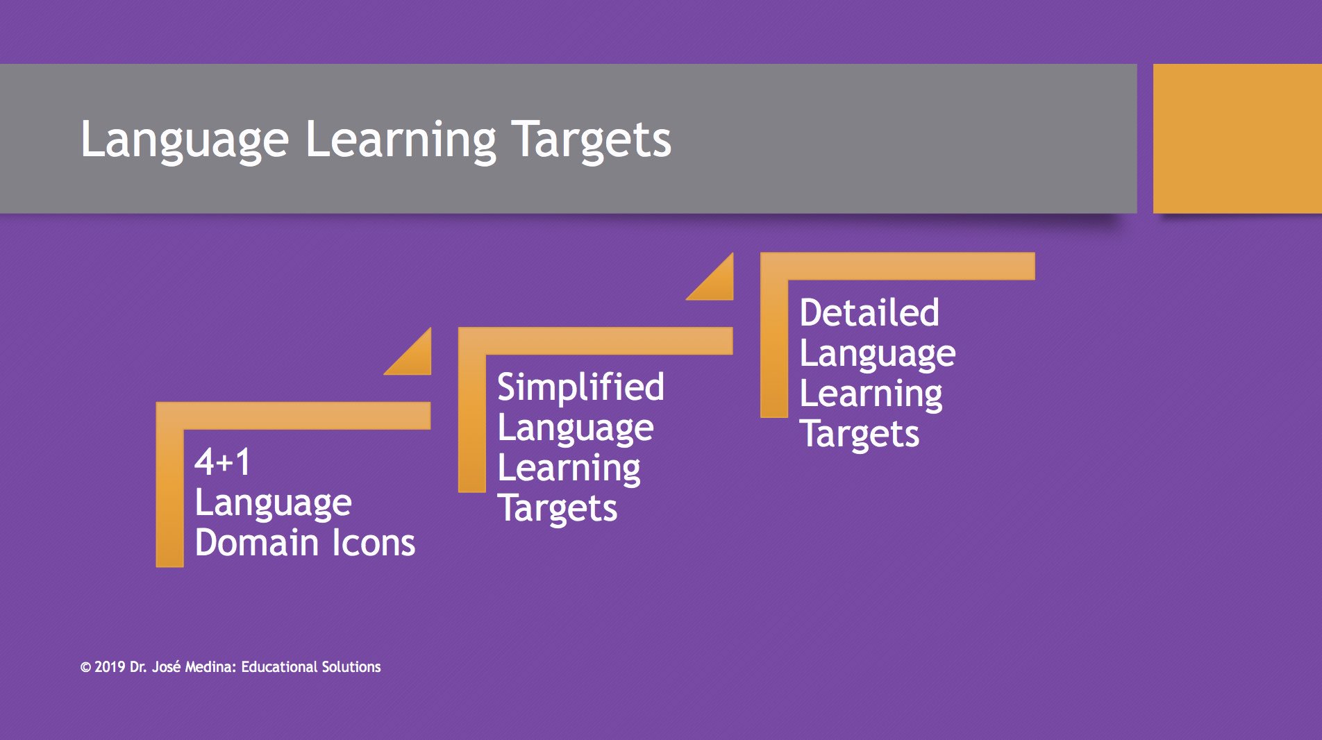 About The Four Domains Of Learning, 55 OFF