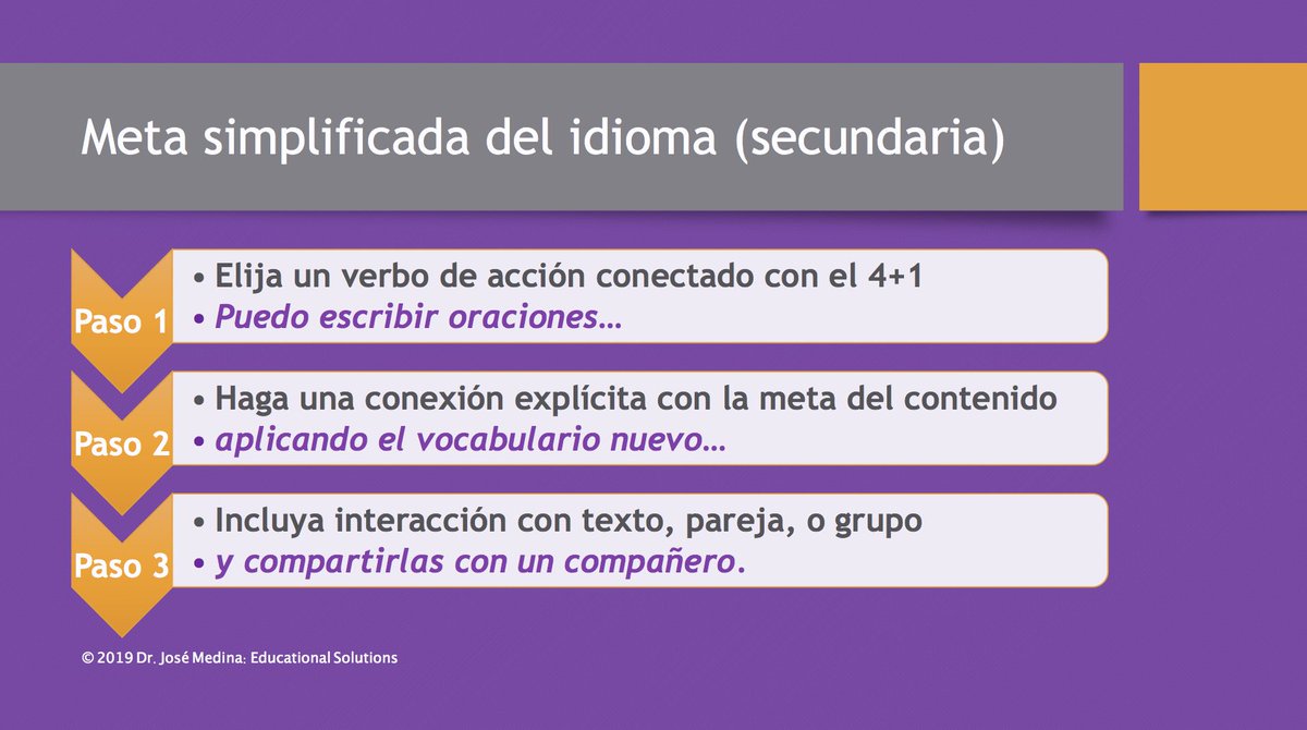JoseMedinaJr89's tweet photo. Here are some examples!  The 4+1 language domain icons are the entry, then, then the simplified learning target.  Next week, we tackle detailed language learning targets! https://t.co/xhPXZldZzu