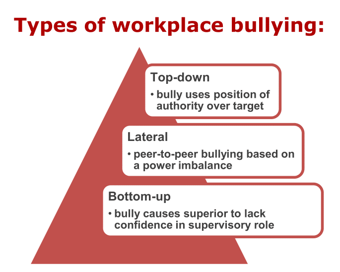 RWO_BRMT's tweet photo. Do you know what constitutes as workplace bullying?
#LetsFosterRespect by recognizing and preventing bullying!
Learn more here : https://t.co/eHXRrCqsFj
#TheMoreYouKnow https://t.co/QhoIFFjUdJ