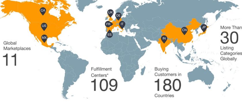 danielescriban's tweet photo. 💰💰💰 Qué es y cómo funciona el sistema paneuropeo de logística de #Amazon, todo lo que necesitas saber aquí https://t.co/JYwr7hvvTU   💰💰💰 https://t.co/mqHBybwTXc