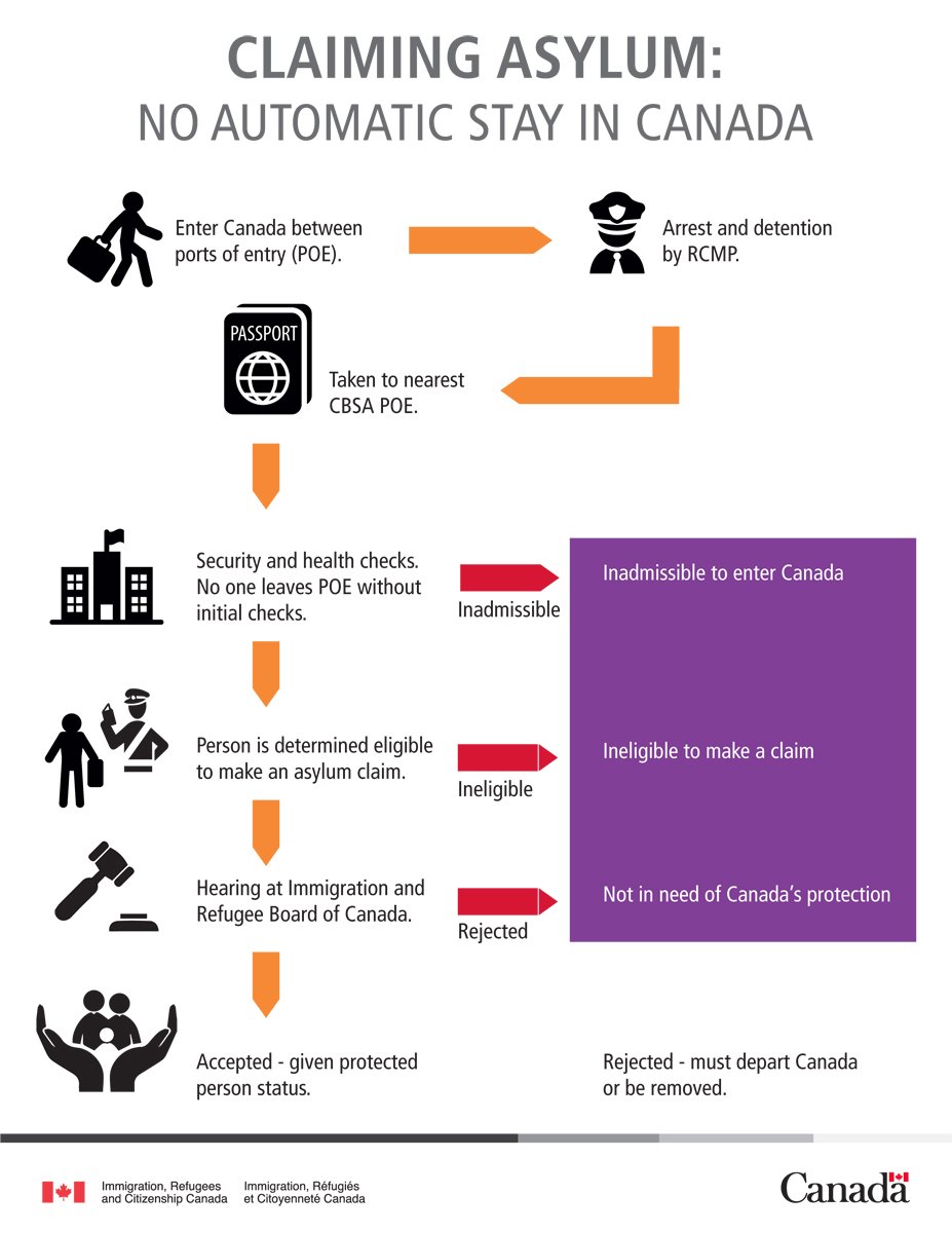CanCGLA's tweet photo. Dont believe or circulate misinformation about Canadas asylum system. Learn about what happens when people claim asylum. #cdnref https://t.co/p2Y98HxVwG