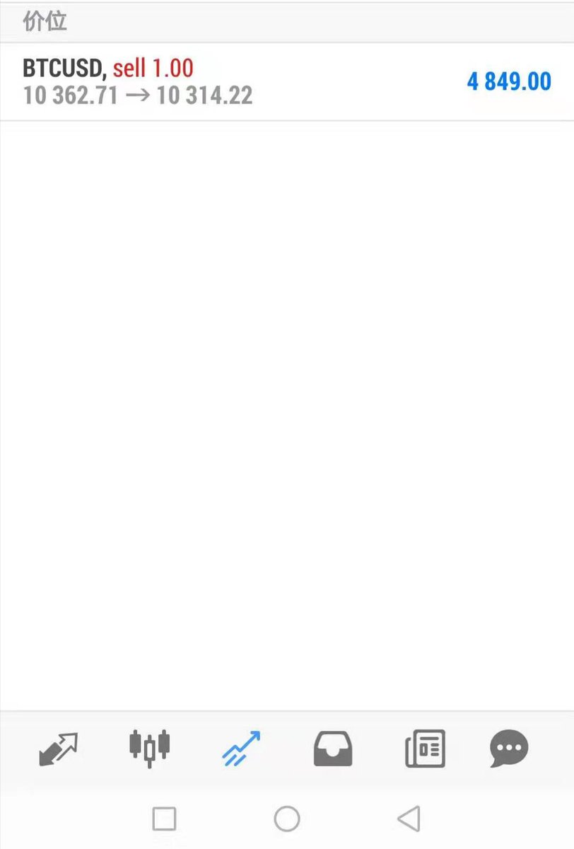 Enron04079078's tweet photo. #BTC
#BitcoinThat's why I am able to make money in Bitcoin transactions. https://t.co/AmEO6xI4e2