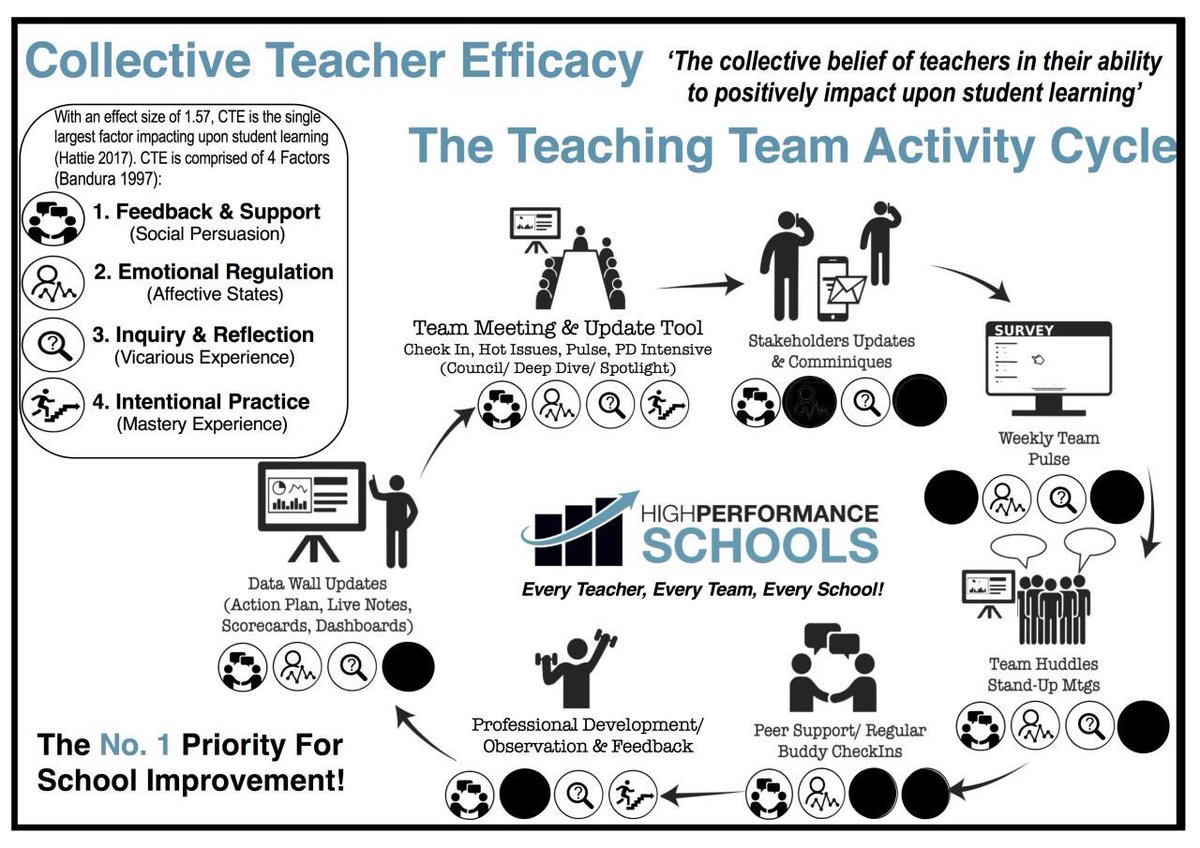 TaniaJames's tweet photo. Love this share on LinkedIn from Dr Pete Stebbins @TheStressSurfer #edleadersau #CAPAWA @CAPA_WA @CEWAleaderdev @WAPPA_Leaders @PrFedWA @institute_news READ MORE 👉🏽 https://t.co/2tTLlnx2sK https://t.co/iC8R9U13rz