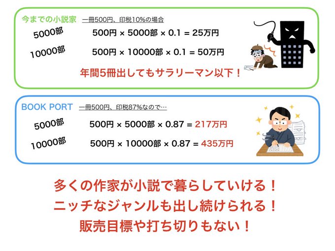 印税のtwitterイラスト検索結果 古い順