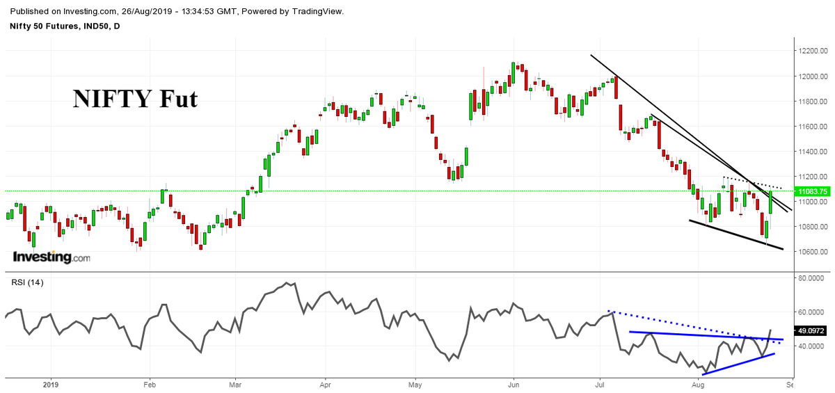 Sgx Nifty Chart