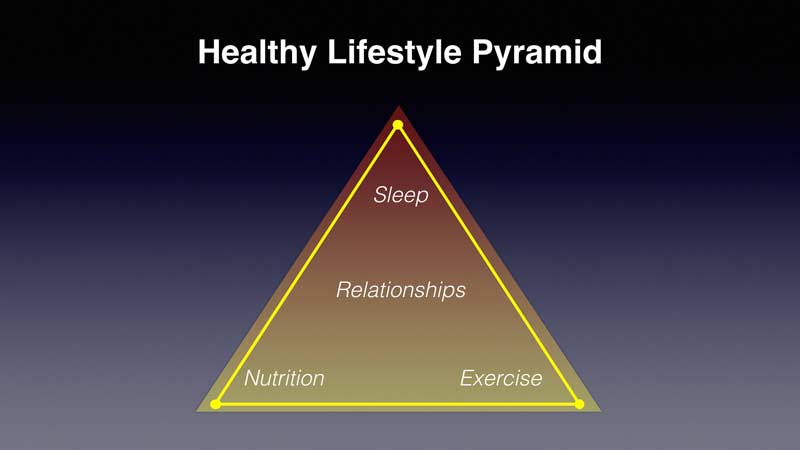 SimpliFaster's tweet photo. "When I exercise regularly, I tend to eat healthier & have better sleep quality. Each of these items keeps fueling the next & helps me operate optimally, which lets me be more effective in the relationships I have w/ others."
—@HFJumps #CoachingPrinciples
https://t.co/P7dxP5CsiF https://t.co/lIydBpRJPn