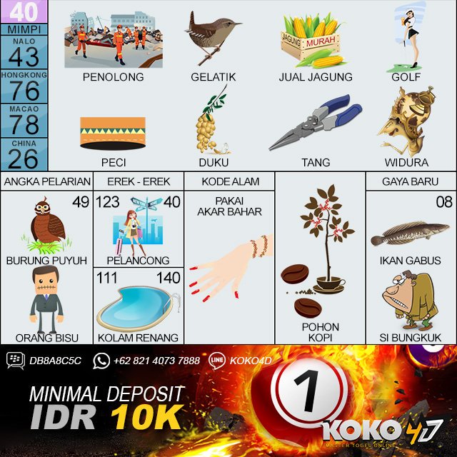 Kode Alam Ikan Betok Togel Kode Alam Ikan Betok Togel