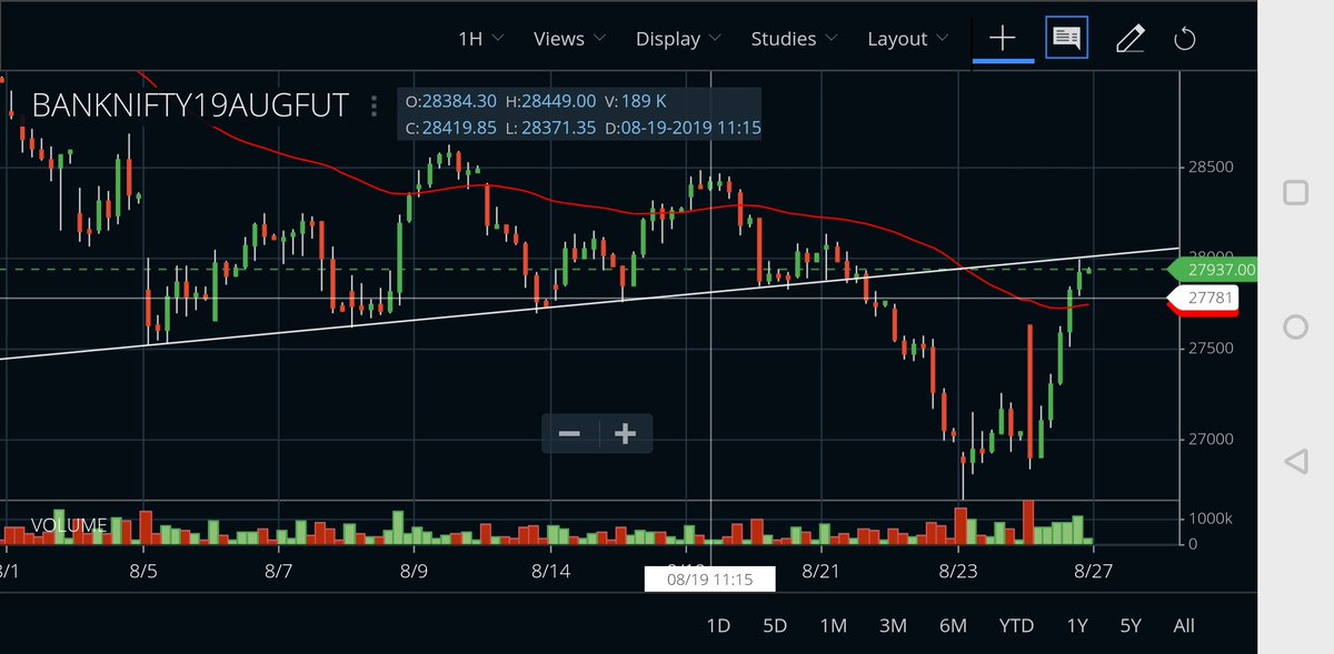 Bank Nifty Future Chart