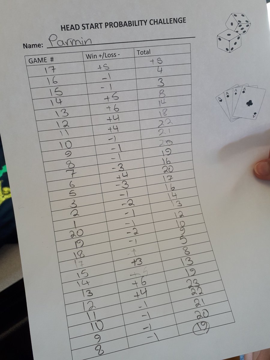 LCVI_LDSB's tweet photo. #HeadStartLC Cashless Casino in full swing! Working with #integers and #probability π²π² https://t.co/BkKqnHC1DZ