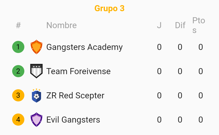 #UNMSM_League | 

¡PRESENTACIÓN DE GRUPO!

🔺GRUPO 3
 
- @TFoveirense 🇧🇷
- <a href="/ZRRedScepter/">ZRRedScepter</a> 🇵🇪
- @EVGacademy 🛡️
- @EvilGangstersMX 🛡️

¿Cual es tu equipo favorito? Déjanos ver tu apoyo en los comentarios y con un RT.🙋