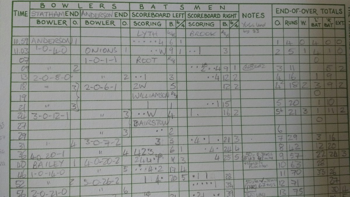 linear cricket scoring system linear cricket scoring system