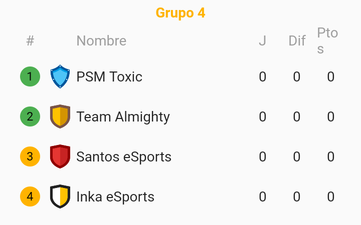 #UNMSM_League | 

¡PRESENTACIÓN DE GRUPO!

🔺GRUPO 4
 
- @TAlmightytm 🇦🇷
- <a href="/mx_poison/">Poison Mx</a> 🇲🇽
- <a href="/InkaeSports/">Inka Esports</a> 🇵🇪
- <a href="/SantosEsportsGG/">SantosEsports</a> 🇲🇽

¿Cual es tu equipo favorito? Déjanos ver tu apoyo en los comentarios y con un RT.🙋