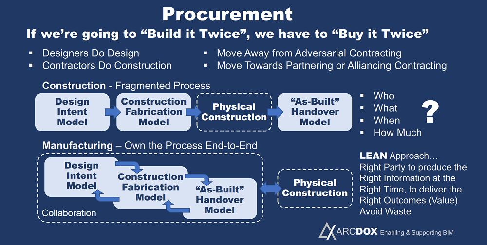 ralph_arcdox's tweet photo. Rethinking "Procurement" in Construction.
Come tell us what you think, on @CITABIMGroup.
https://t.co/Df66ZGFsxT https://t.co/i1wXe5A0ZM