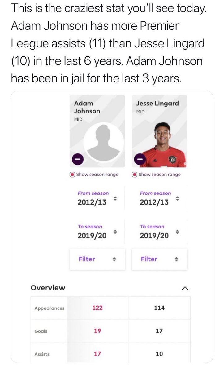 NOT_MOTD's tweet photo. .. but Jesse Lingard is still only a 19-year old prospect. https://t.co/Dh6JatmOGV