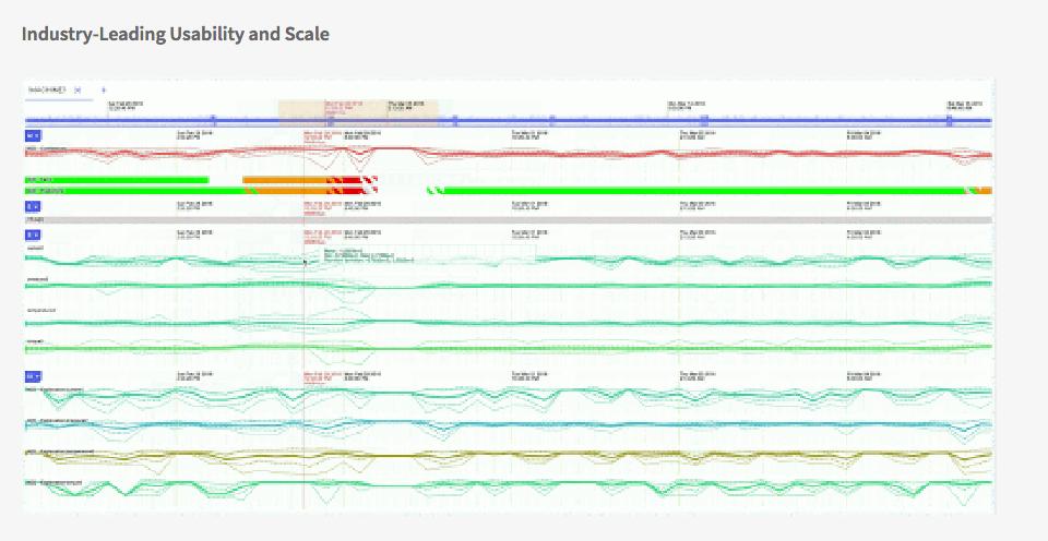 falkonry's tweet image. #MachineLearning Monday - Do you know the benefits of #OperationalMachineLearning on Industry 4.0 efforts? To name just one - it can manage a variety of operational #data w/ no restrictions on size, speed or variety.  Read more bit.ly/2Lg1R1w #AI #PredictiveOperations