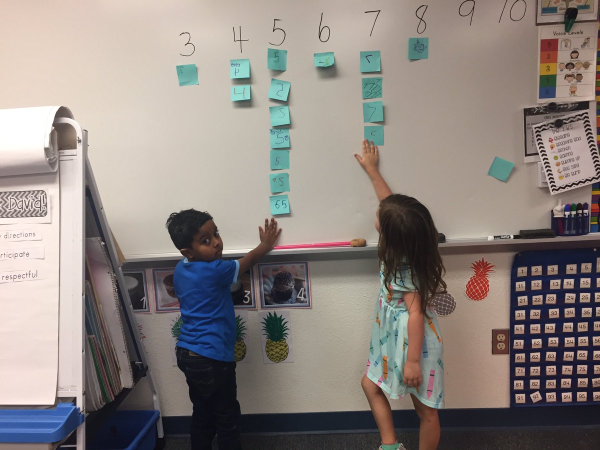 Graphing the number of letters in our first name!
#gesshineon