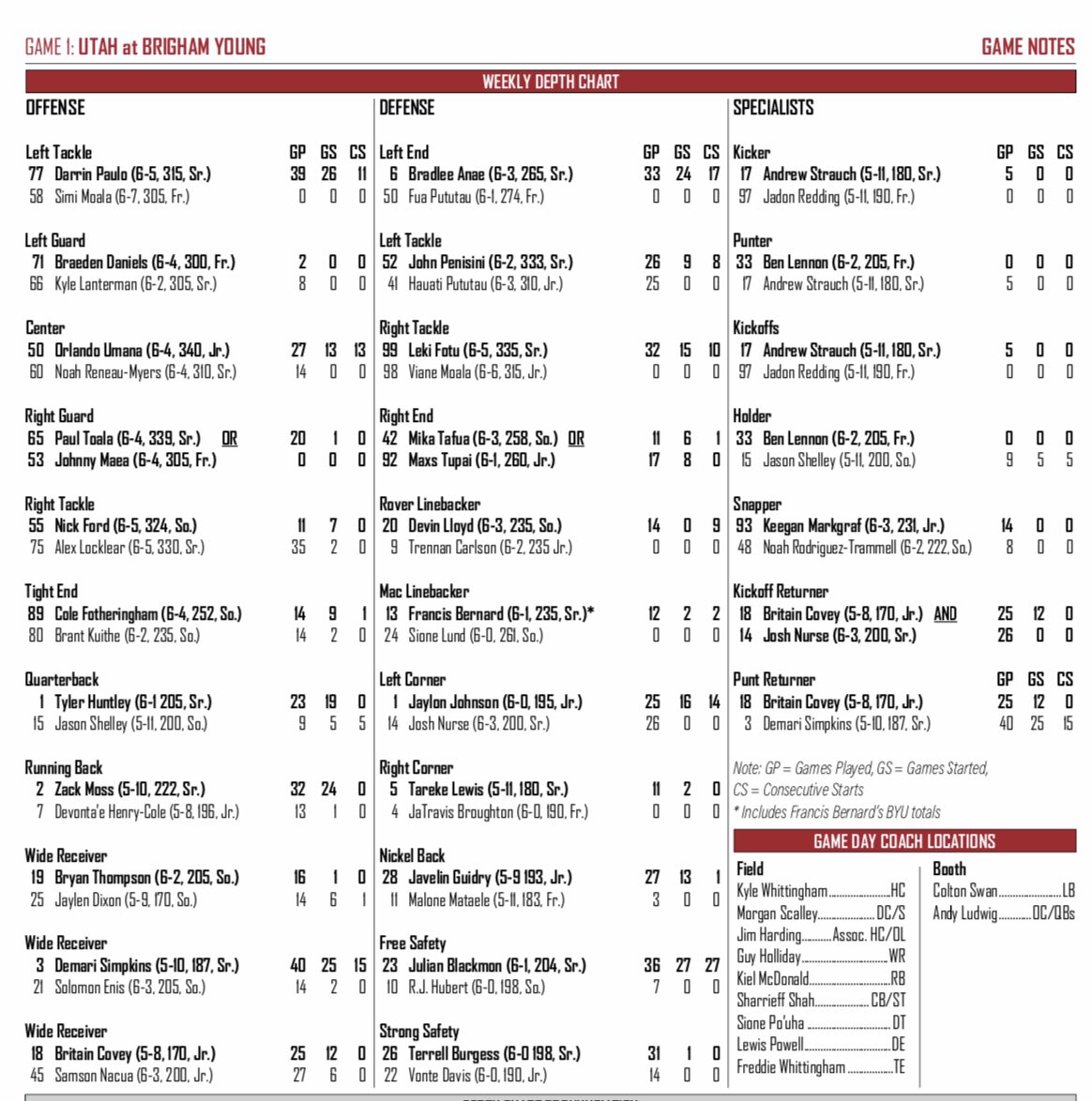 UtahManPodcast's tweet photo. Depth chart for the byu game https://t.co/IJCb20pvEM