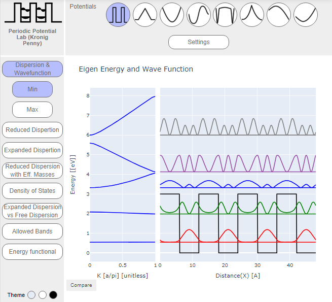 nanoHUBnews's tweet photo. SIMULATION TOOL: Periodic Potential Lab - Kronig Penney Model. Interactively explore #bandstructure and #wavefunctions with different potentials. https://t.co/G4zh8NgMtk https://t.co/1ZsM1EYZ5H