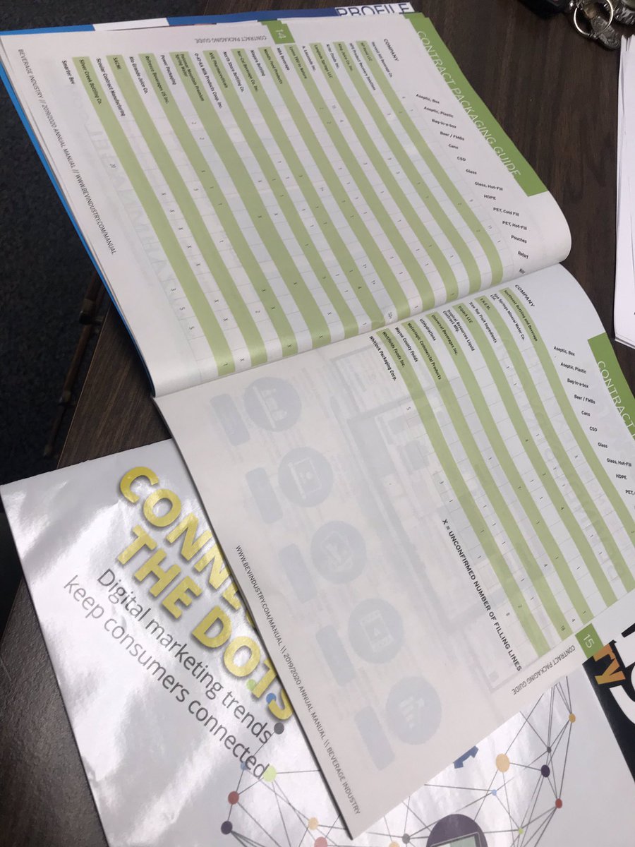 guhlo's tweet image. Tremendous resource put together for beverage brands from @BeverageInd - extensive list of #copacker + capabilities