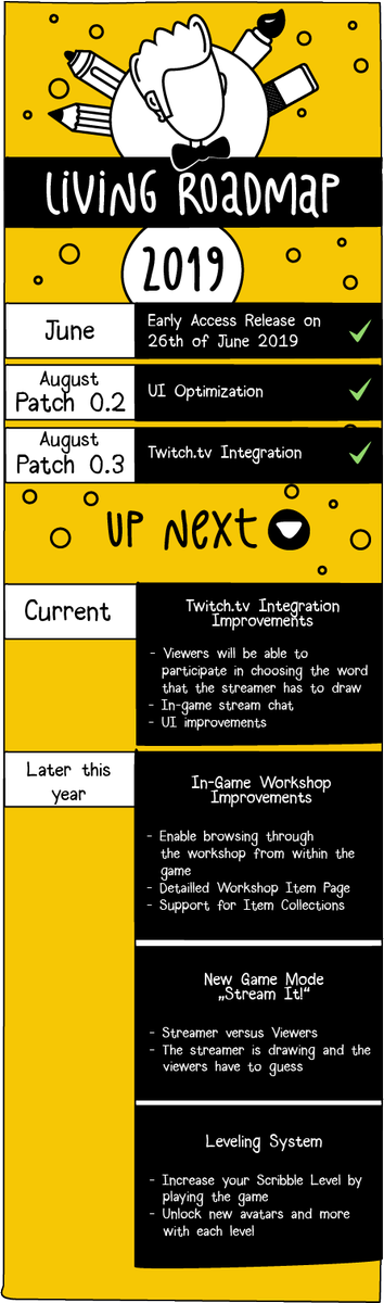 The road that lies ahead - a look into the future of #ScribbleIt 
steamcommunity.com/games/1088150/…

#indiedev #indiegame #twitchtv