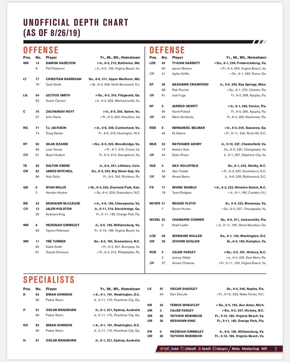 Orlando Depth Chart