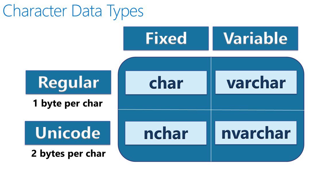 SQLMCT's tweet image. Teaching Data Types this afternoon. #SQLFun