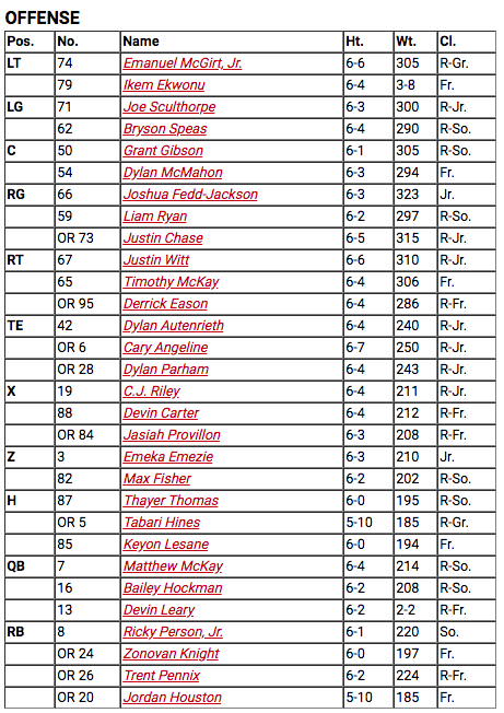 Carolina Depth Chart