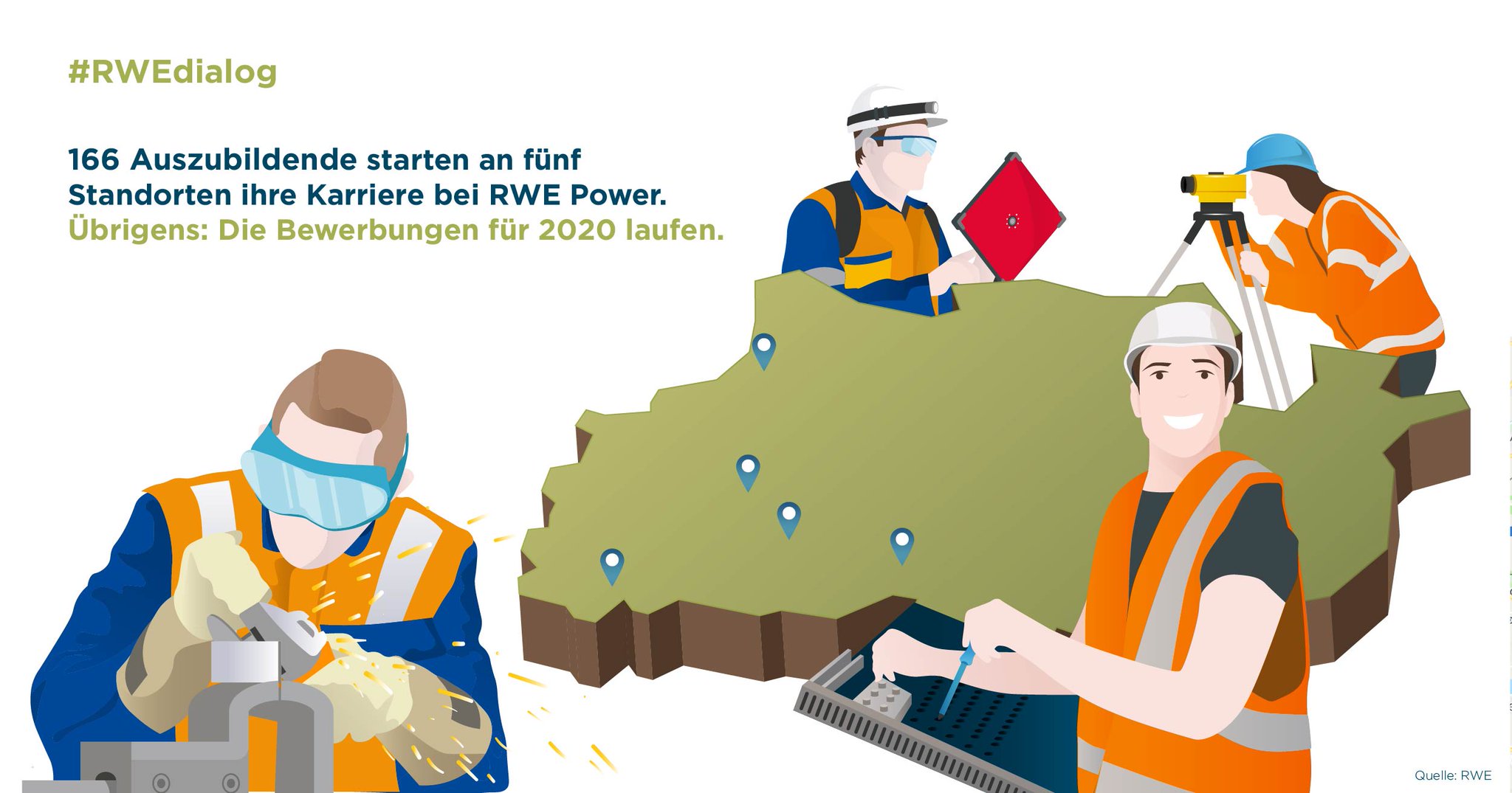 Rwe Ag Mit Power In Die Zukunft Ausbildungsstart Bei Rwe Power Rwedialog