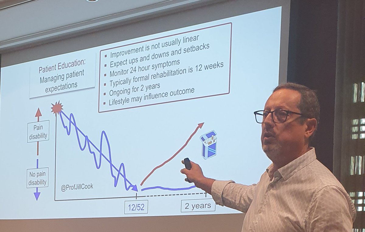 "Tendinopathy is not a problem that we "fix". All we can do is encourage our patients to manage loads and lifestyle until recovered and tho we can say many of them goodbye at 12 weeks, self-management doesn't end" - <a href="/JeremyLewisPT/">Professor Jeremy Lewis PhD FCSP</a> | <a href="/ProfJillCook/">Jill Cook</a>