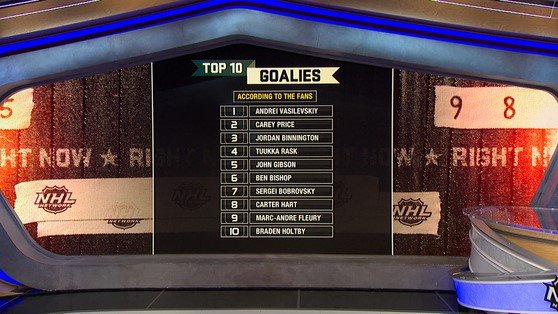 NHLMedia's tweet image. Here's your Top 10 Goalies! #NHLTopPlayers