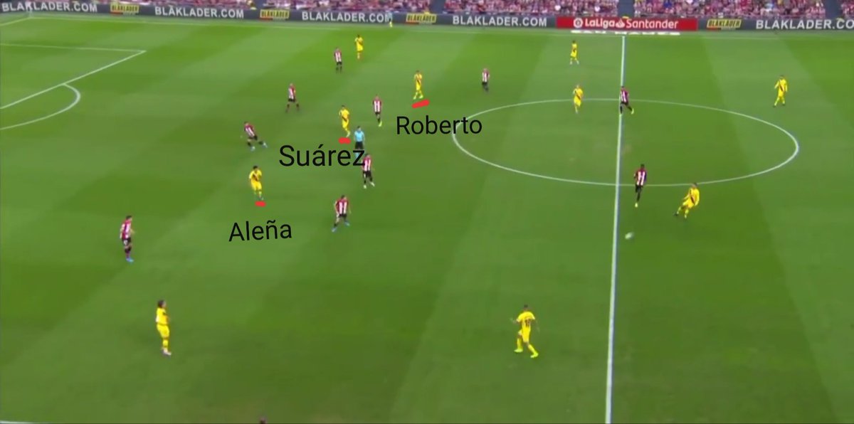 CaptnGuardiola's tweet photo. Some observations about Barça's first performances 2019-2020. In no particular order 👇🏽

The main change seen in the pre-season &amp; first LaLiga games : the interiors positioned way higher on the pitch, behind the opponent's first line of press, closer to the striker than to the DM https://t.co/rIEFA2dEUc