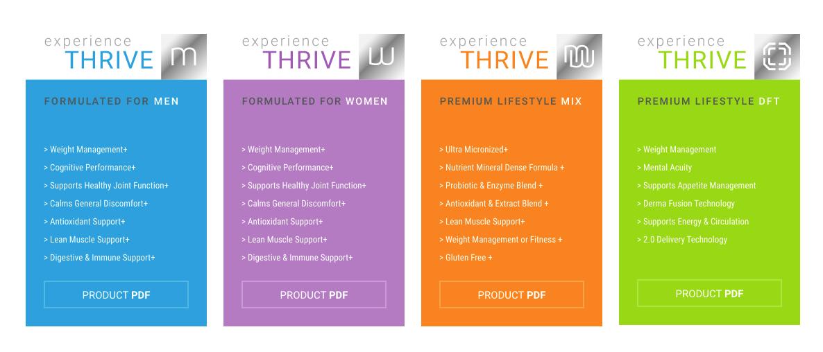DilanzoAl's tweet photo. The THRIVE Experience is a combination of our THRIVE Premium Lifestyle Capsule, THRIVE Ultra Micronized Lifestyle Shake Mix, and our Premium Lifestyle DFT (Derma Fusion Technology). Check it out! https://t.co/QjKECINzfP
#Health #Wellness https://t.co/iLGJ4lsa8s
