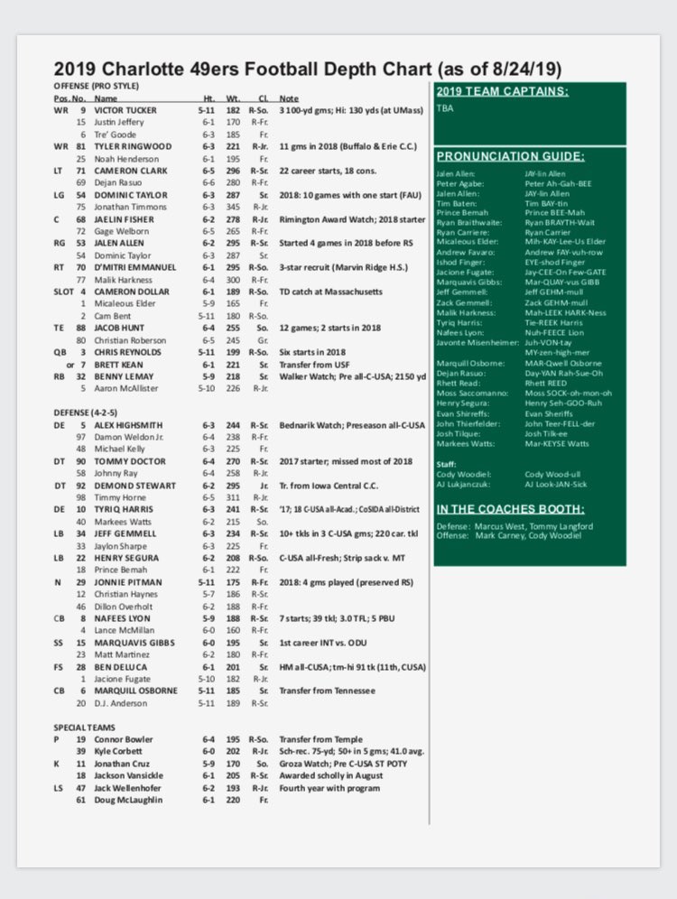 Western Carolina Football Depth Chart