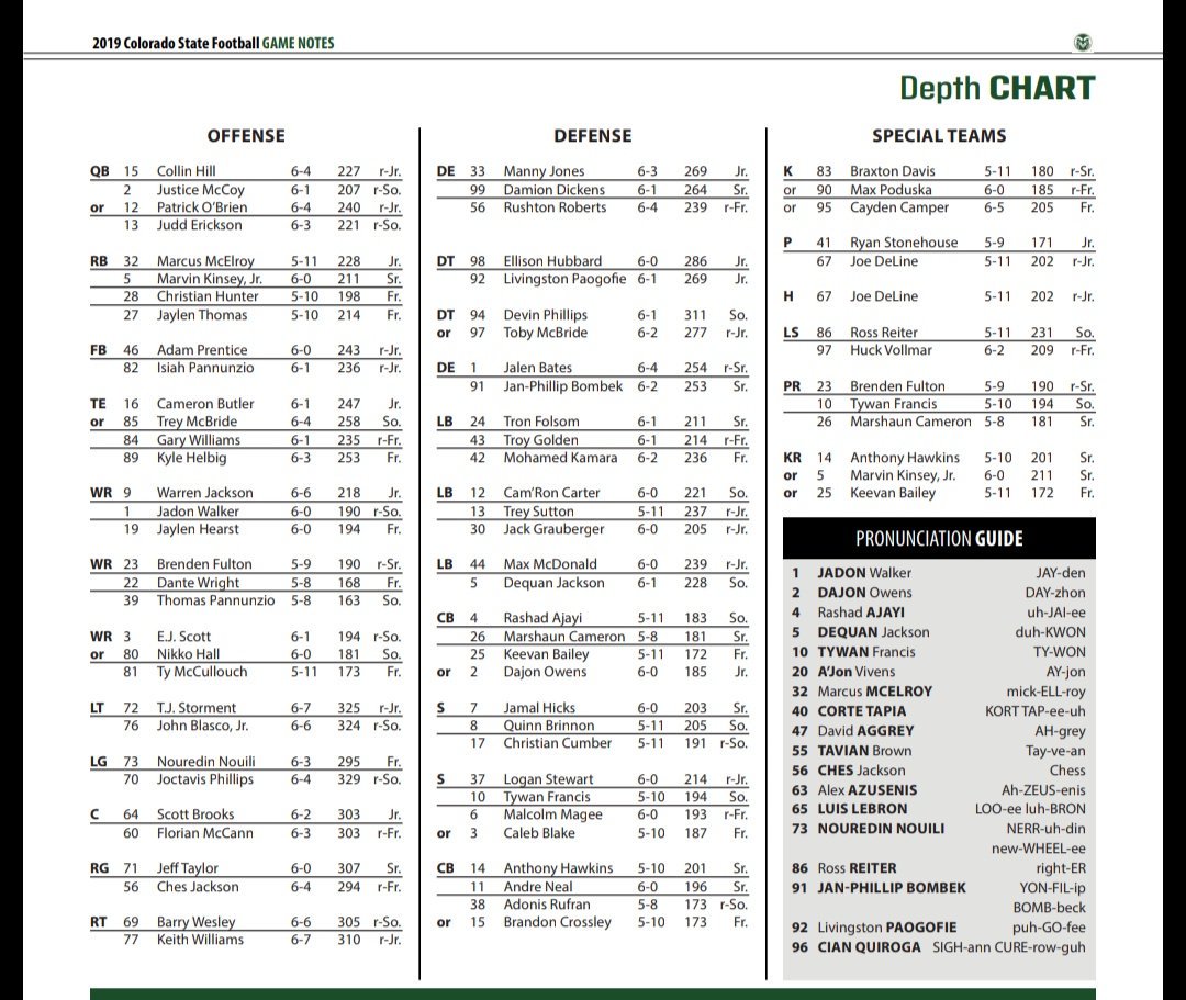 Csu Depth Chart