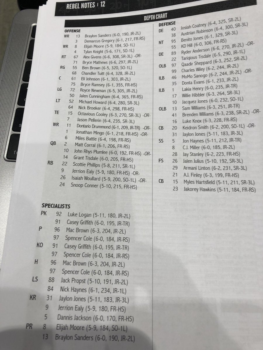 Ole Miss Depth Chart