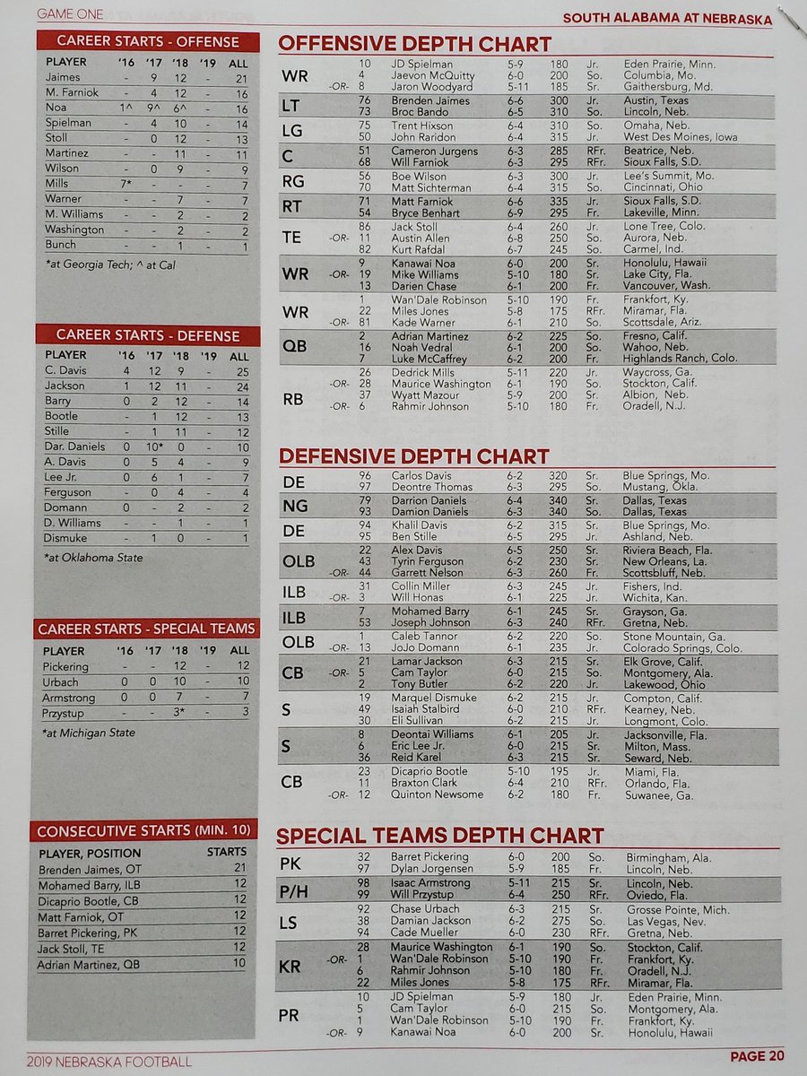 Nebraska Depth Chart