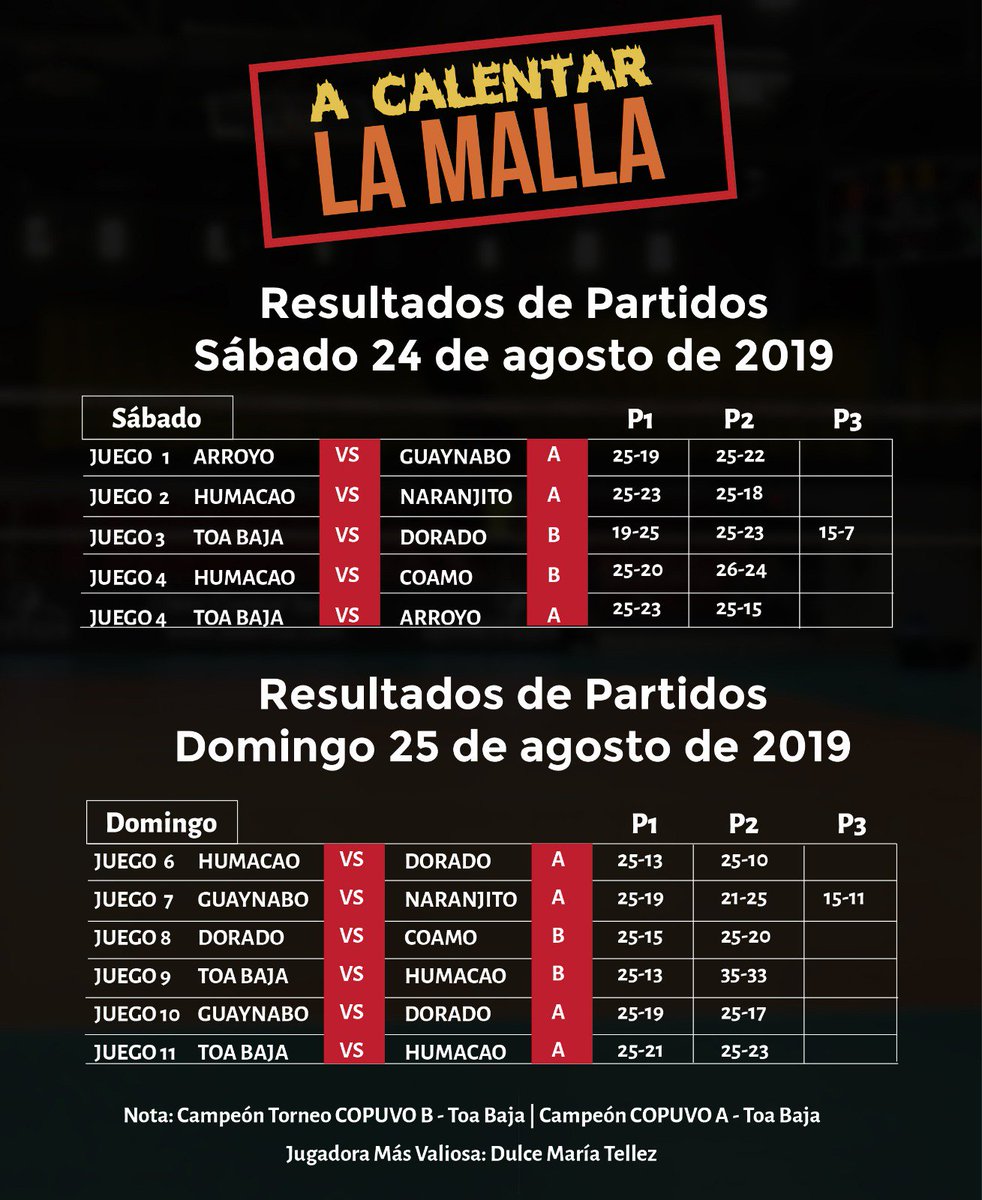 Resultados de los Partidos del Torneo Preparatorio A Calentar la Malla