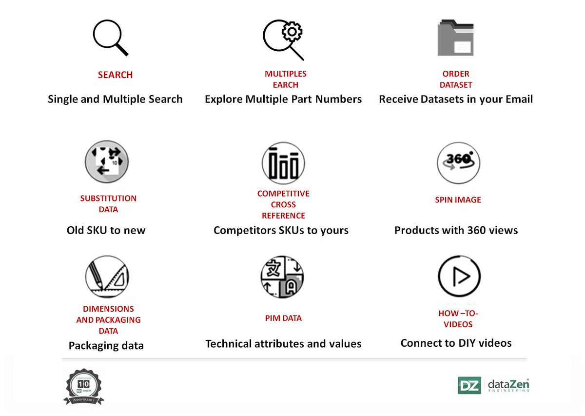 dataZenEng's tweet image. All new dataZen BSL™ with improved features. Check us out for more information!
dataZenEngineering.com
#improvedfeatures #dataZenBSL #dataZenEngineering #InformationManagement