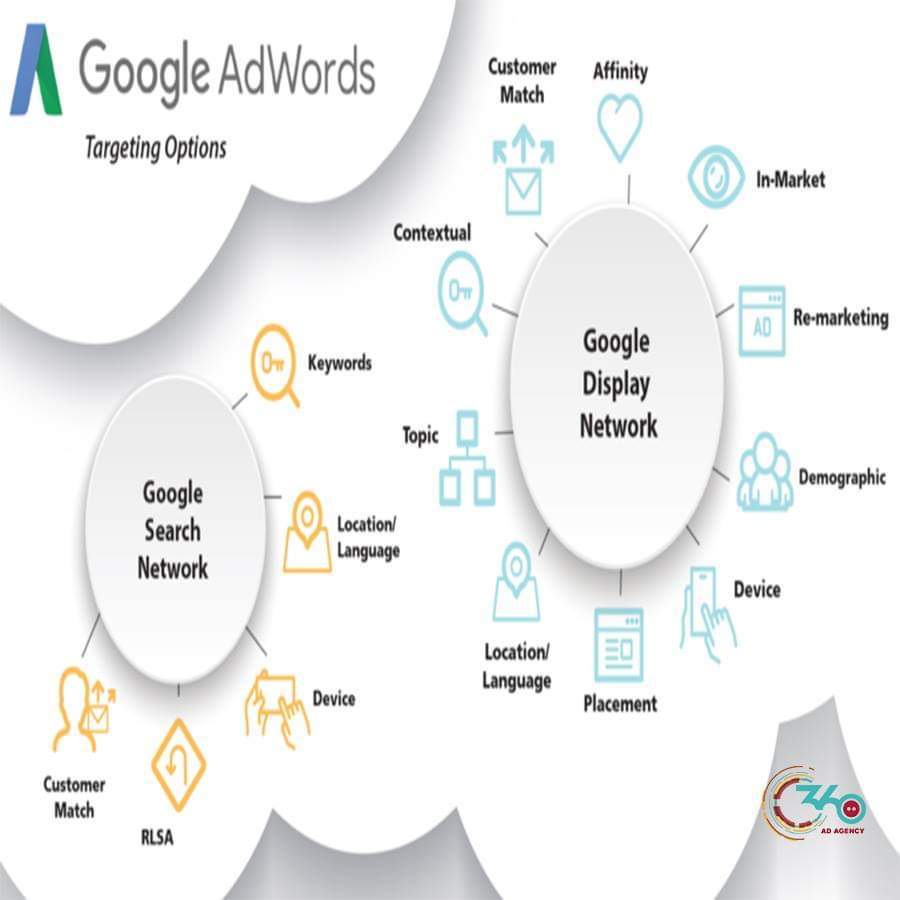 AdAgency360's tweet photo. #OnlineMarketing #BeBranded #Advertisement #ContentMarketing #SocialMedia #Marketing #Business #PaidCampaigns #GoogleAdwords #FacebookAds #SMM #SocialMediaMarketing #SEO #digitalmarketing #bedigital #SearchEngineOptimization #VideoMarketing #EmailMarketing #AdAgency #AdAgency360 https://t.co/mq31xE0Ong