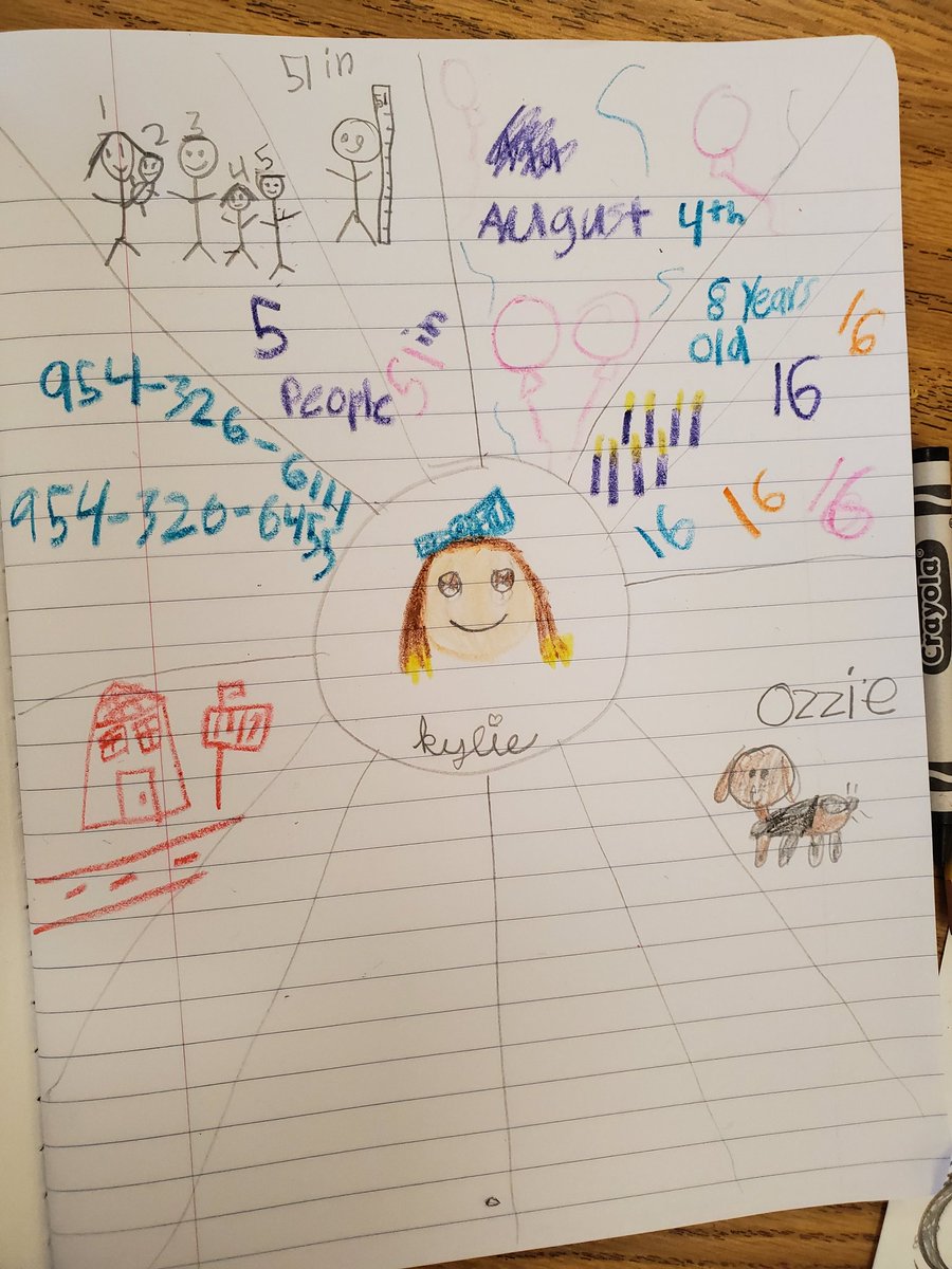 HeaStacey's tweet image. Learning All About my New Friends by using Math! "Math About Me" 
@NewTownES #firstdayof3rdgrade