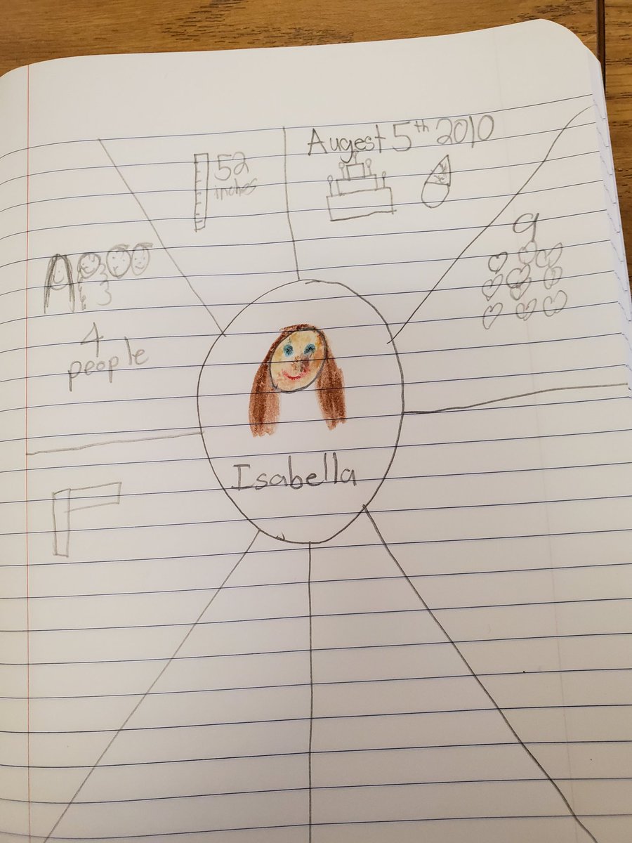 HeaStacey's tweet image. Learning All About my New Friends by using Math! "Math About Me" 
@NewTownES #firstdayof3rdgrade