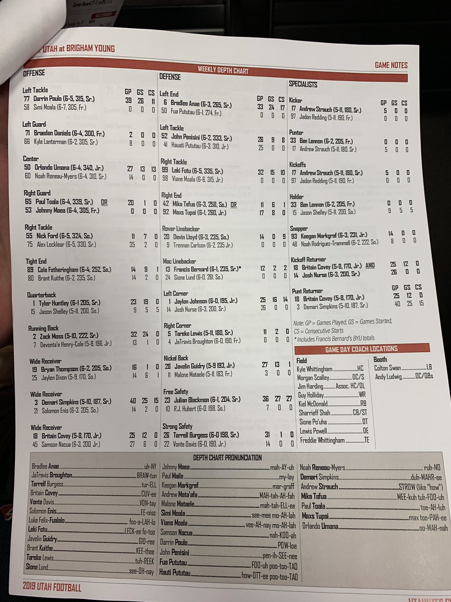 Nd Depth Chart