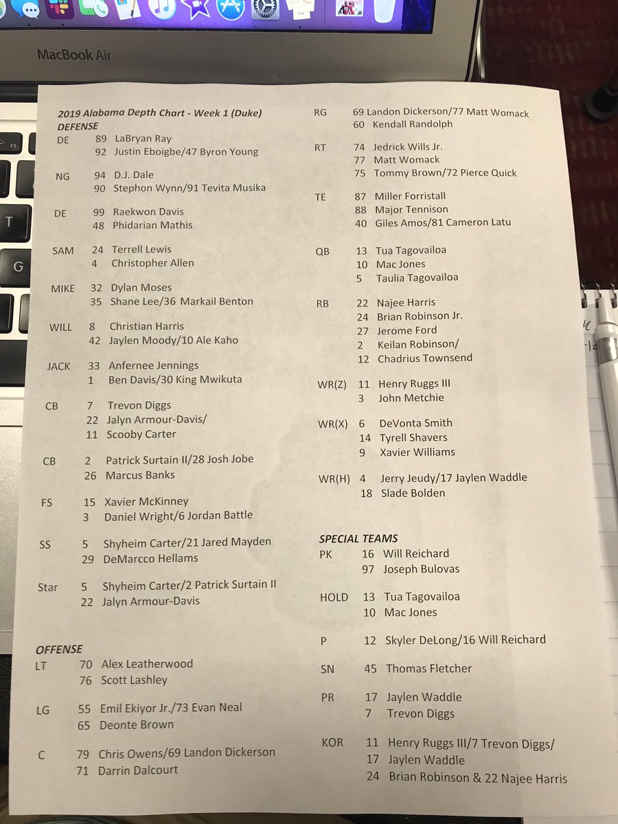 Alabama Depth Chart