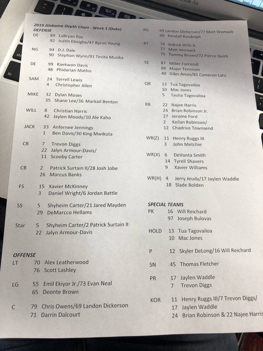 Alabama Crimson Tide Depth Chart