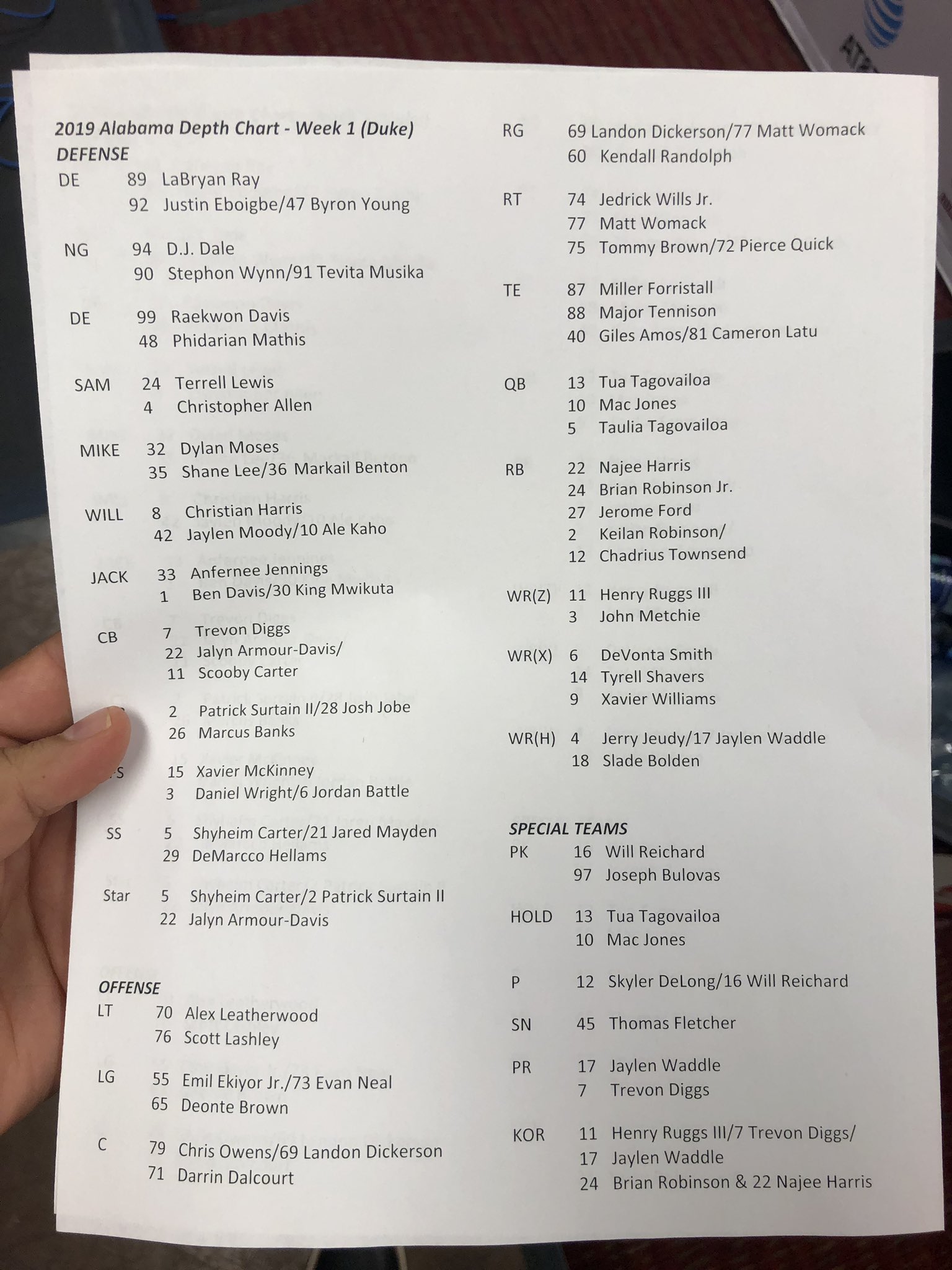 Alabama Depth Chart