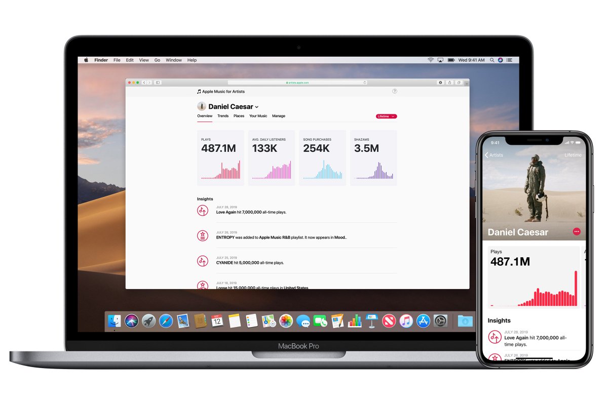 AltairKW's tweet photo. #ICYMI - #DataIntelligence is hitting all the right notes 🎧 in the music industry with artist data from #AppleMusic, #Spotify, and more. https://t.co/rrbCodft3k https://t.co/eBZw4ukICR