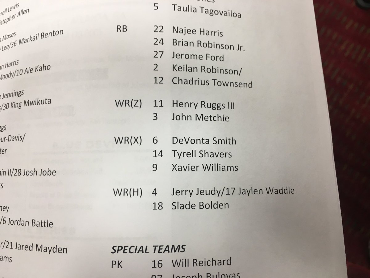 Alabama Depth Chart