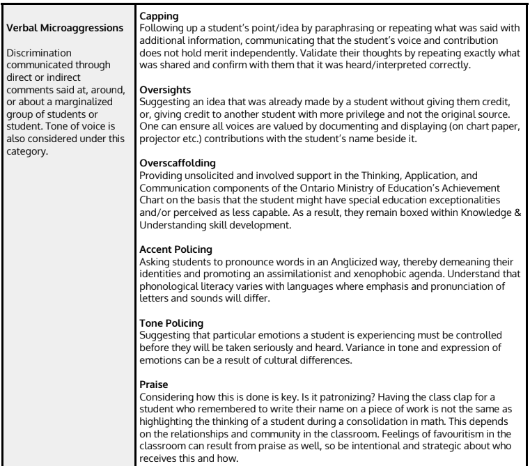edtivists's tweet photo. We will be #BackToSchool soon, so here's a practical primer on making our learning spaces increasingly anti-oppressive. Our challenge: Try this Educator Self-Reflection Tool to interrupt the #NotSoMicro microaggressions in schools. Who's in?! https://t.co/5agn2YnqgG #edtivists https://t.co/Ag4guqkynD